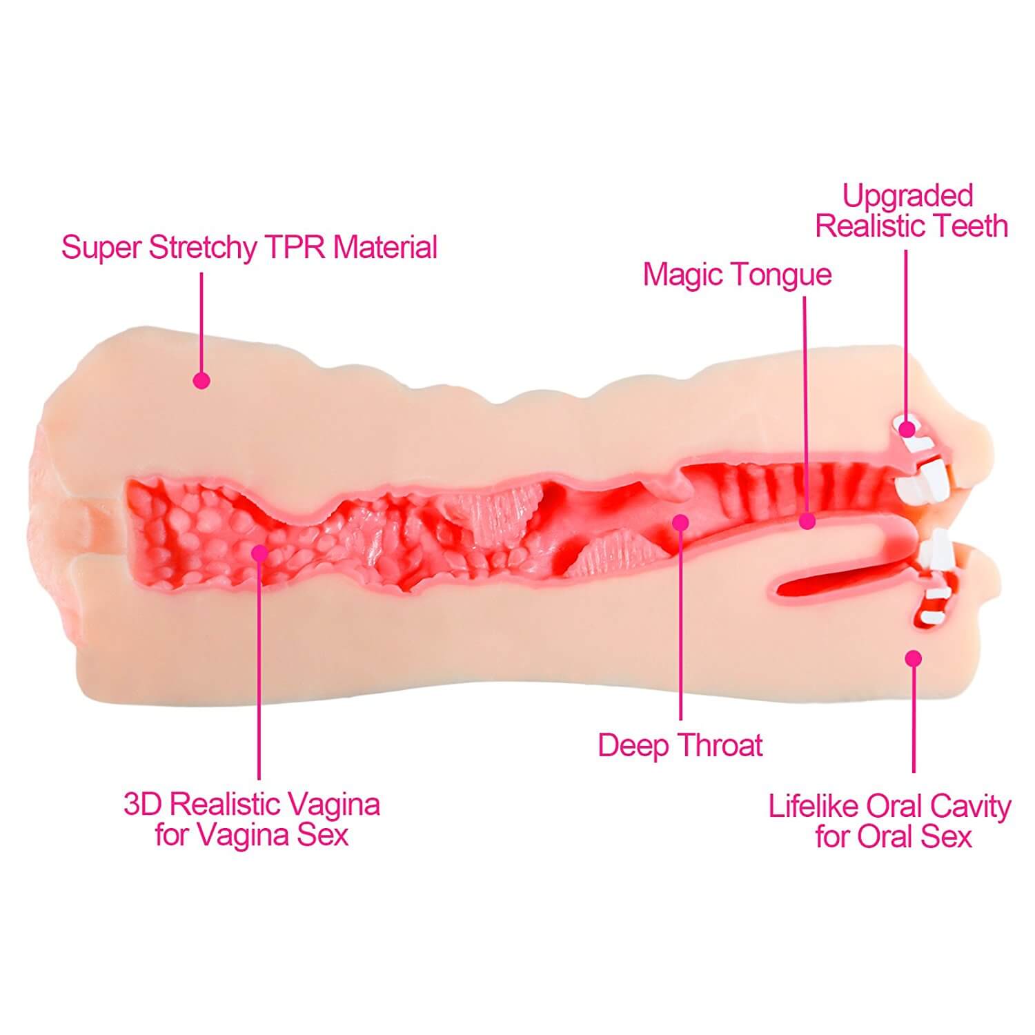 3D Realistic Oral Blow Job Deep Throat Vagina Pocket Pussy Stroker - Adult Toys