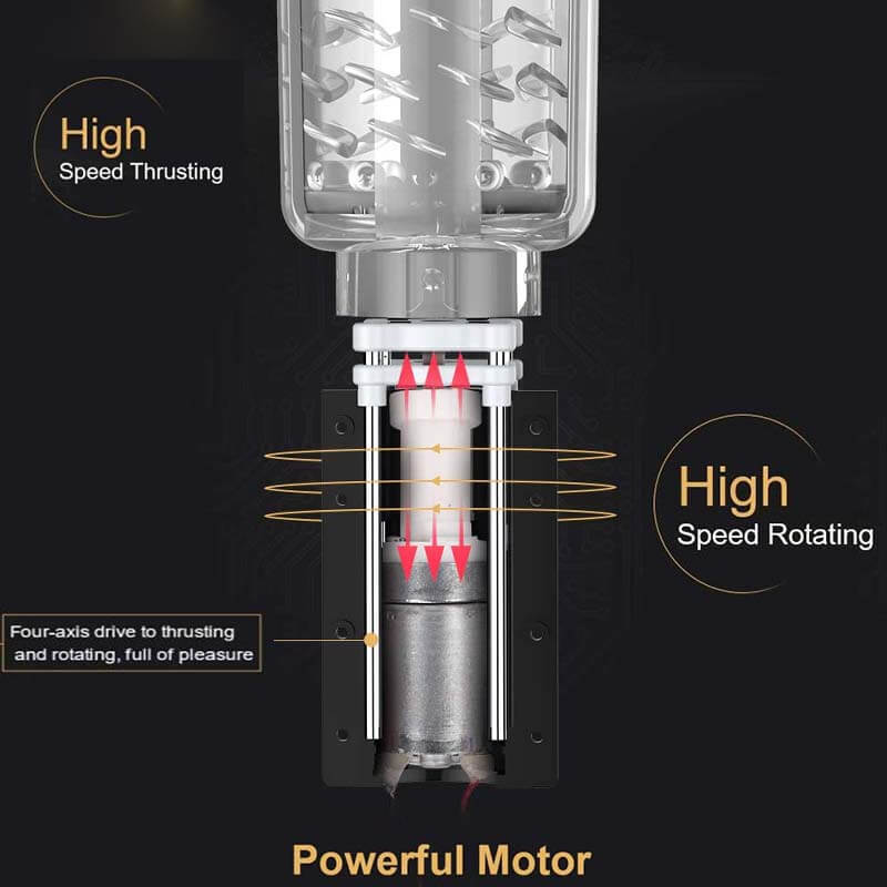 Automatic 3D Texture Thrusting Rotating Vagina Pussy - Adult Toys