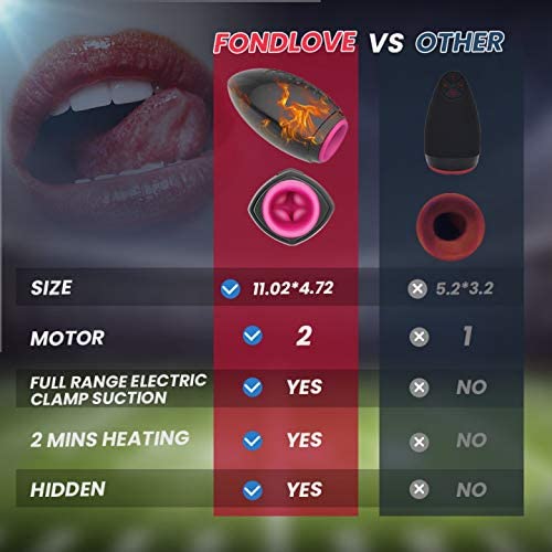 7 Clamping Vibration Modes Speedy Heating Oral Sex Toy Best Sex Toys