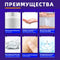 120ml Anal Lubrication Anesthetics For Gay Sex