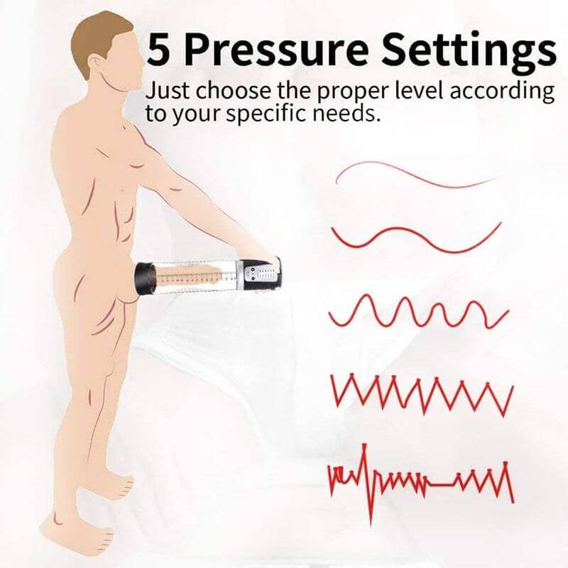 Multi Pressure Levels Vacuum Penis Pump For Male