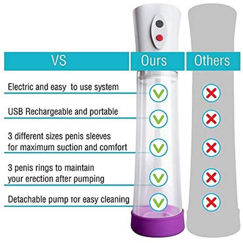 Penis Pump With Sleeve And Penis Rings For Masturbation